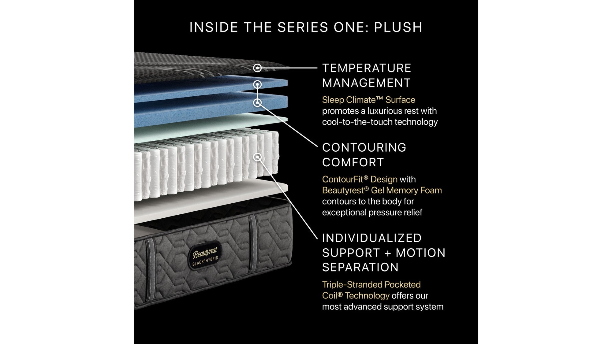 Beautyrest Black Hybrid - 12.5" Series One Plush Mattress