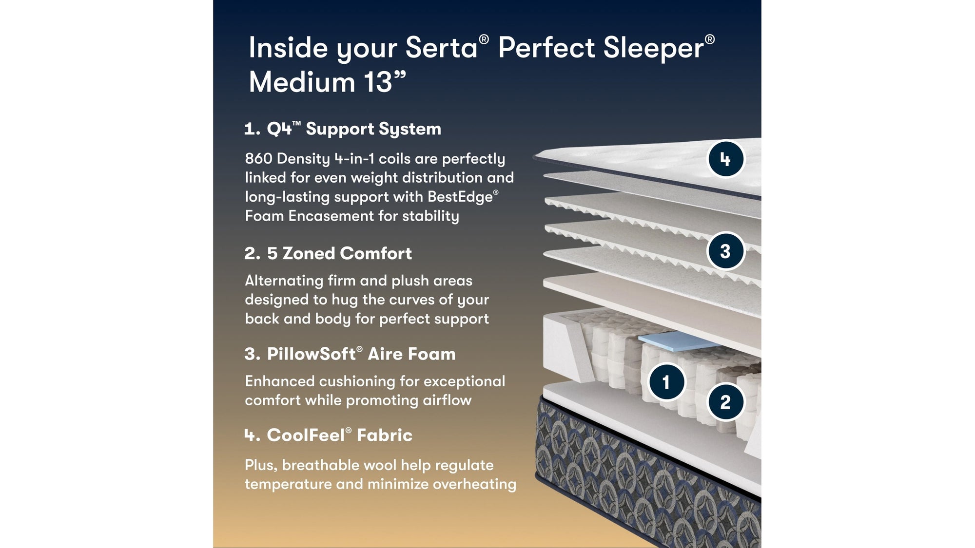 Perfect Sleeper - 13" Cascade Canyon Medium Mattress