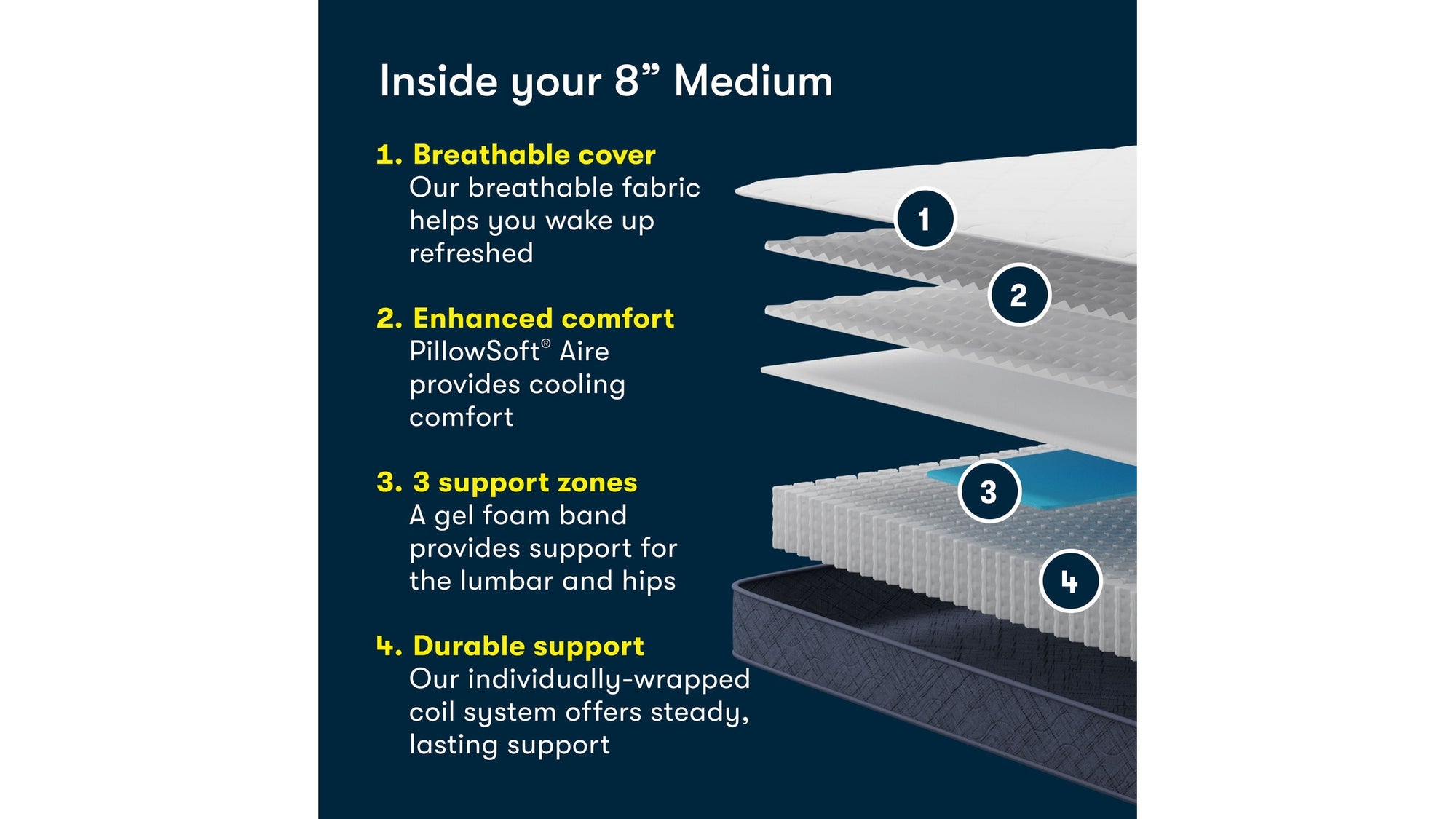 Perfect Day - 8" Serta Medium Mattress in a Box