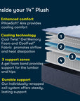 Five Star Mattress - Sleep to Go 14" Plush Mattress in a Box