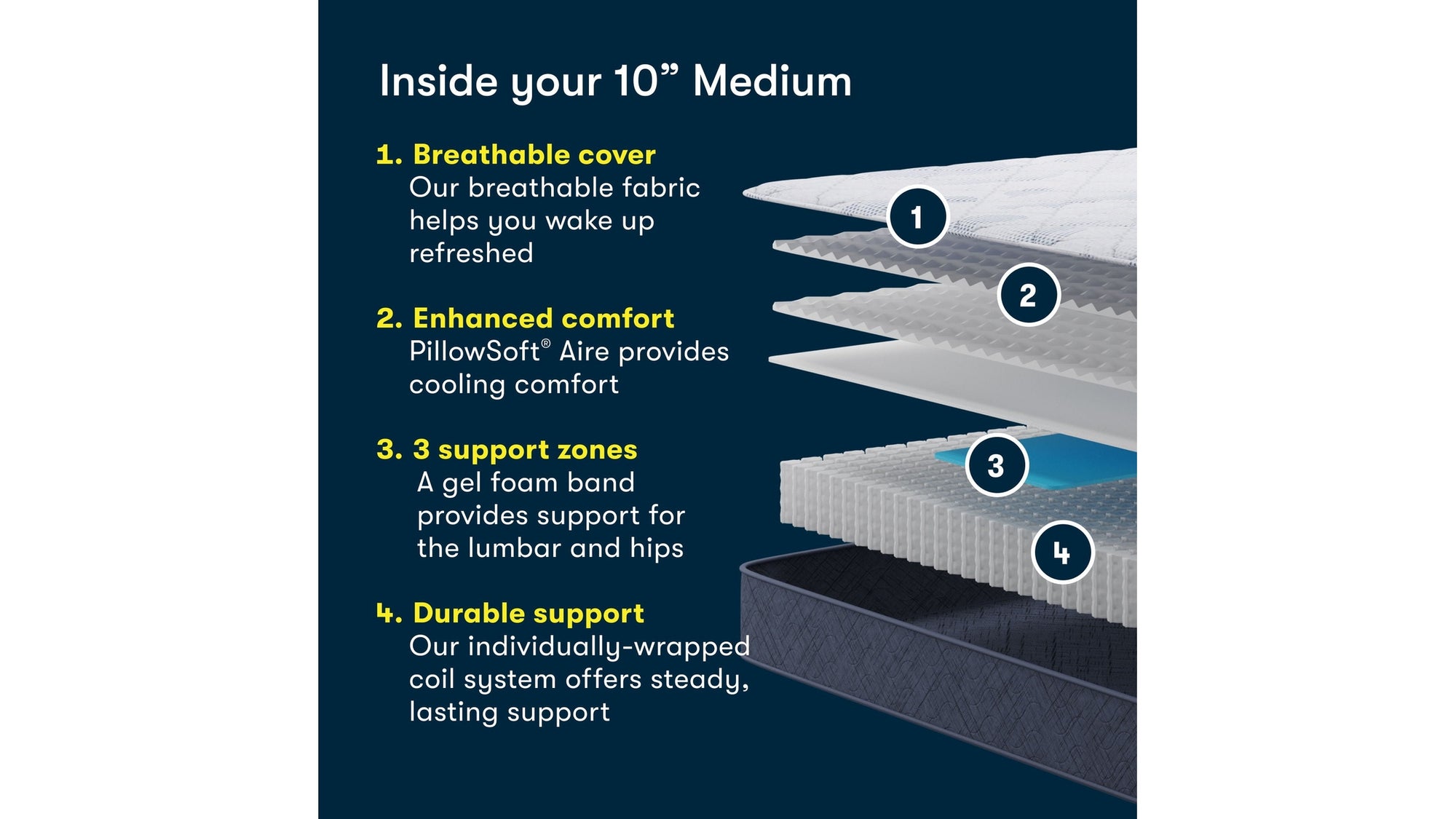 Perfect Day - 10" Serta Medium Mattress in a Box