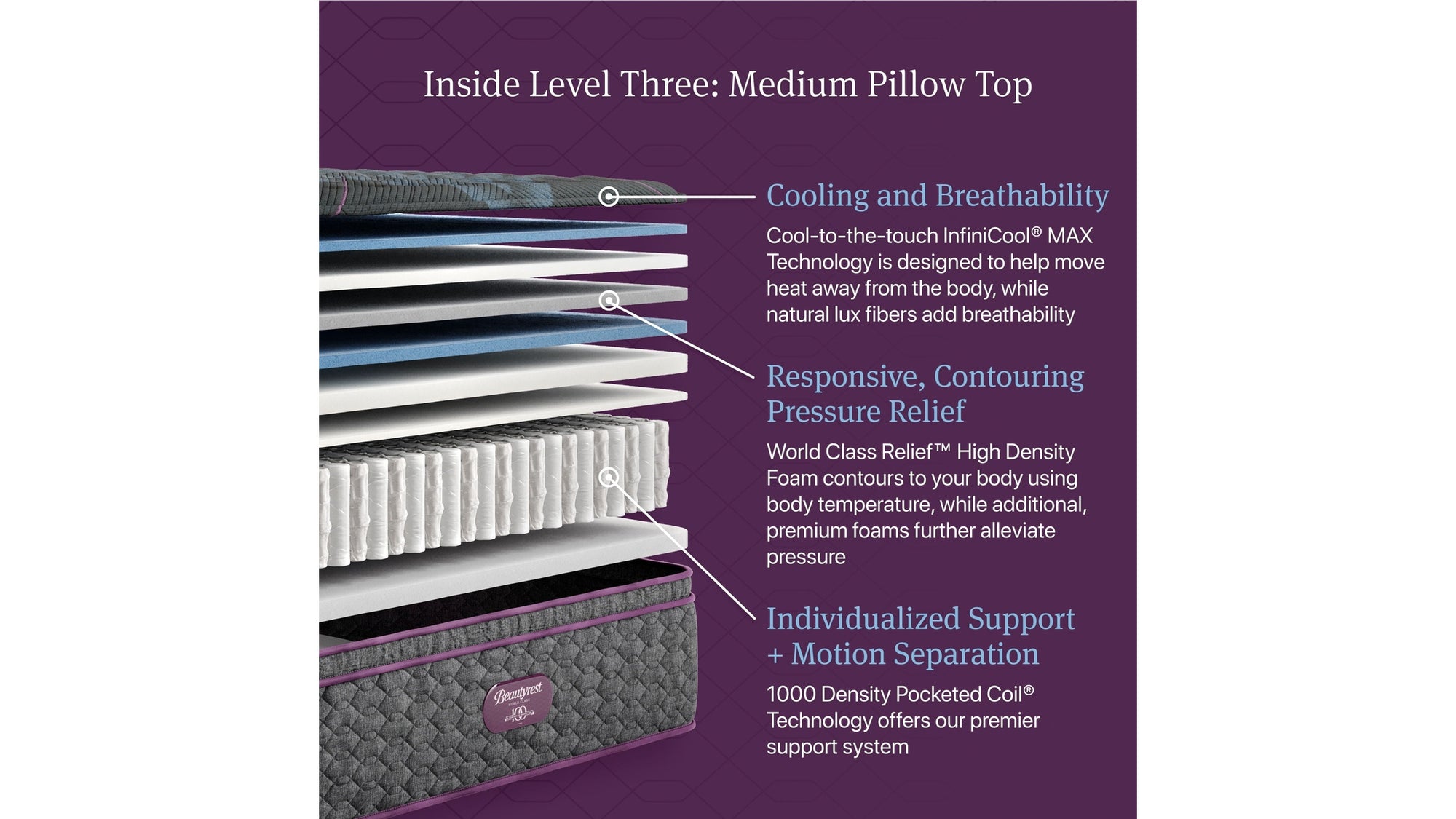Beautyrest World Class - Level Three Medium Pillow Top Mattress