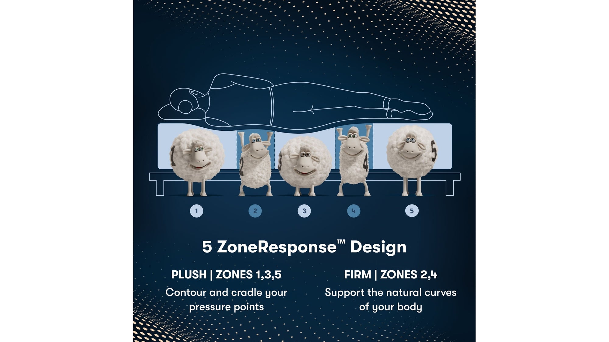 iComfortPro - 15" Dartmouth Latex Foam Plush Pillow Top Mattress