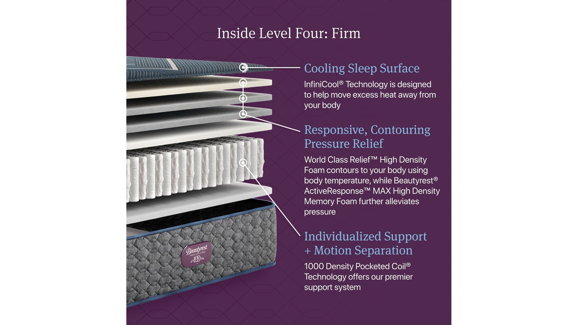 Beautyrest World Class - Level Four Hybrid Firm Mattress