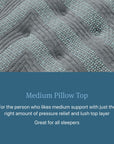 Beautyrest - Level One Medium Pillow Top Mattress