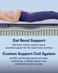 Perfect Sleeper - 12" Blue Lagoon Nights Firm Mattress