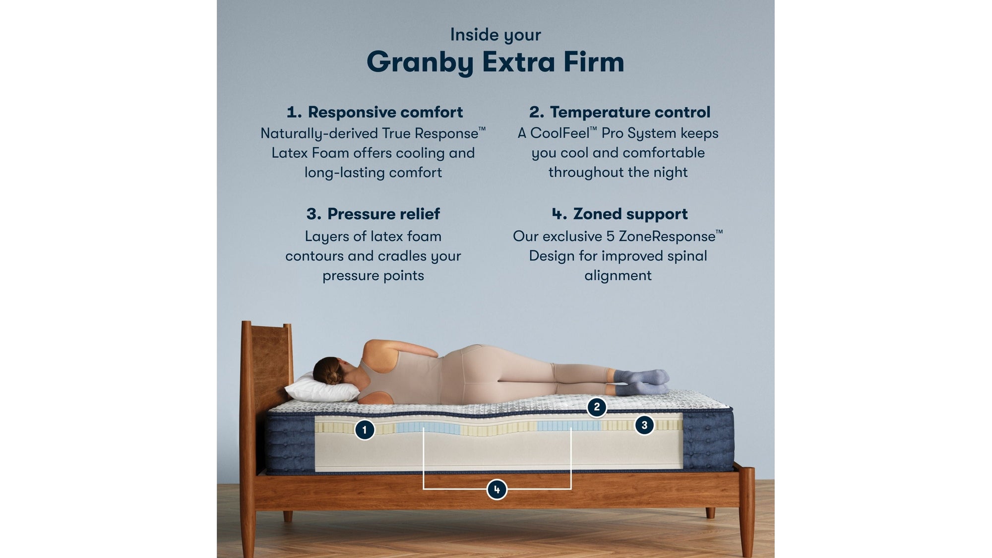 iComfortPro - 11.5" Granby Latex Foam Extra Firm Mattress