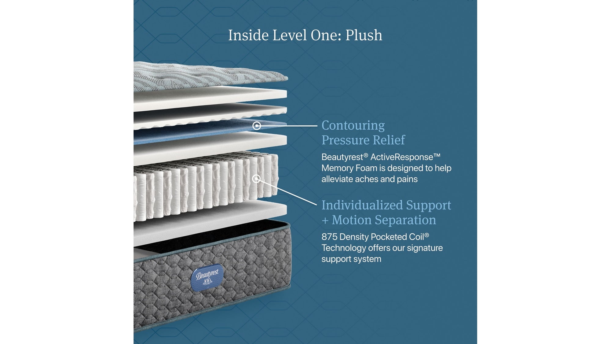 Beautyrest - Level One Plush Mattress