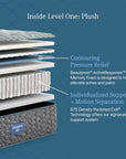 Beautyrest - Level One Plush Mattress