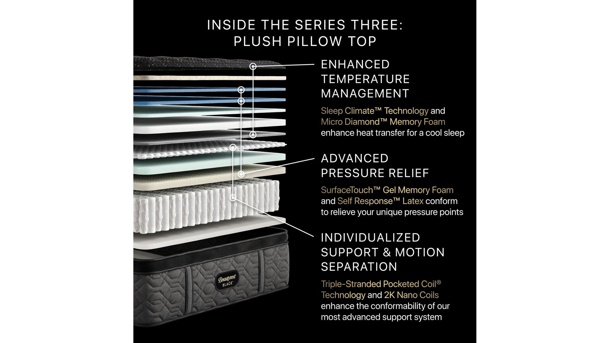 Beautyrest Black - 16.75" Series Three Plush Pillow Top Mattress