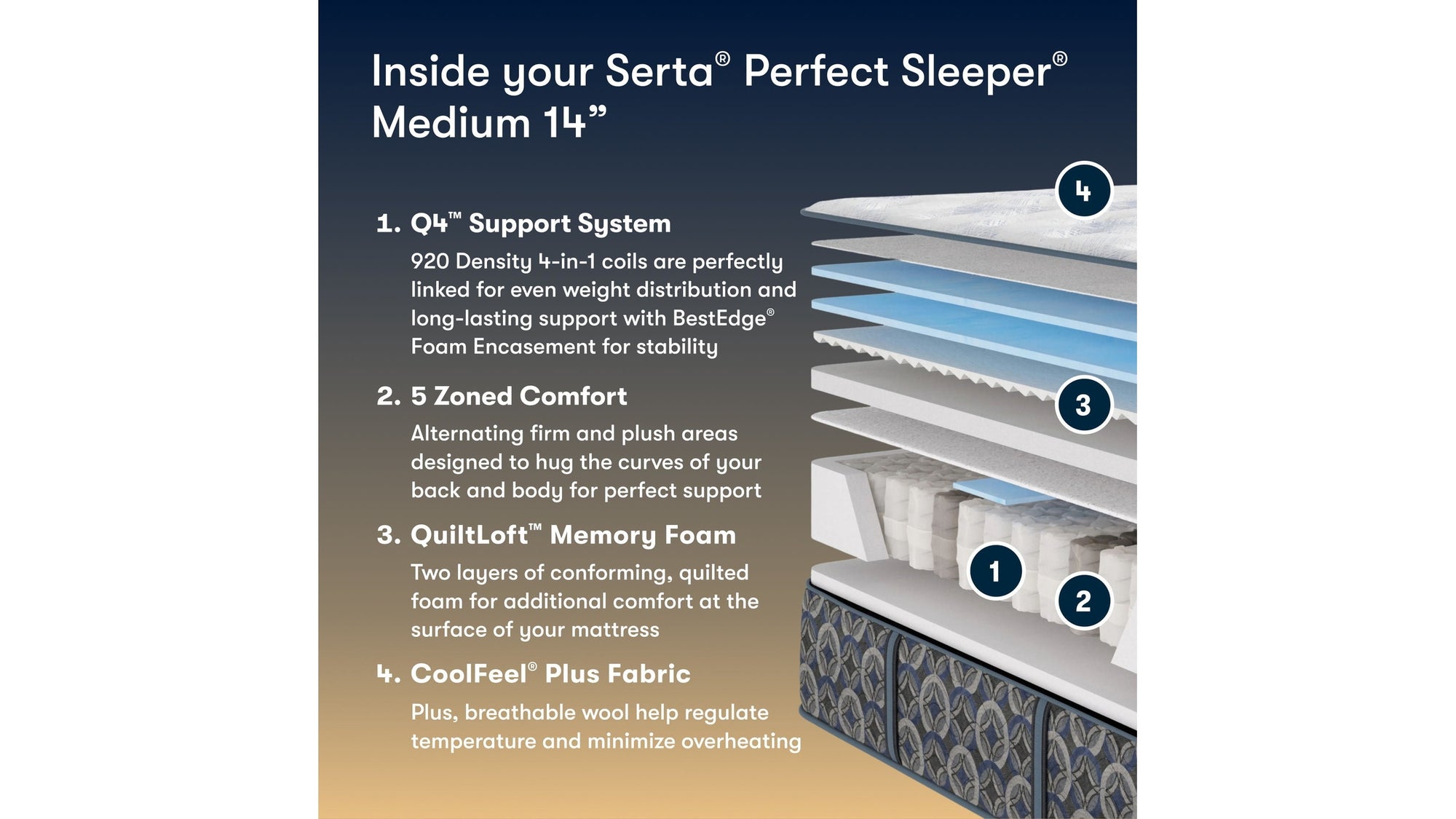 Perfect Sleeper - 14" Cascade Range Medium Mattress