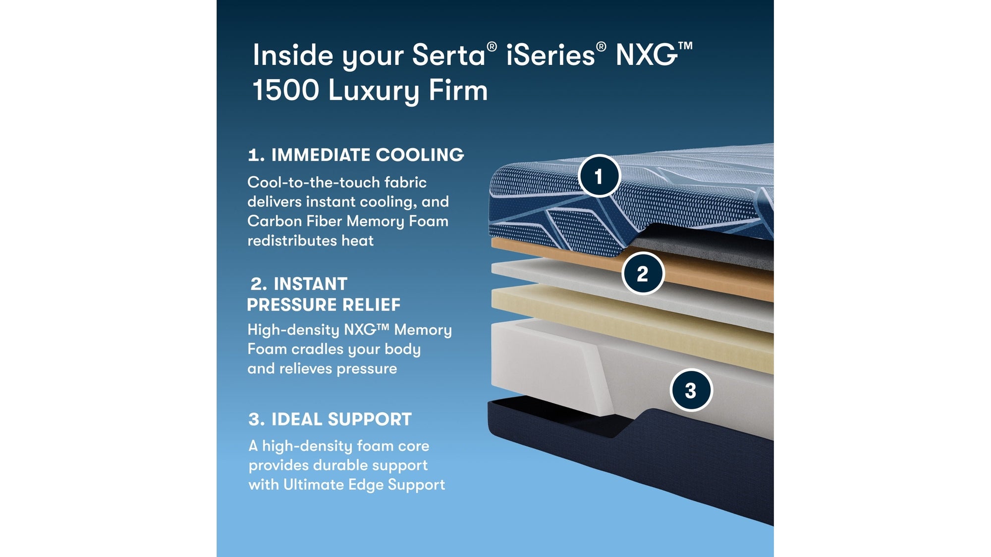 iSeries NXG - 12" Memory Foam Luxury Firm Mattress 1500