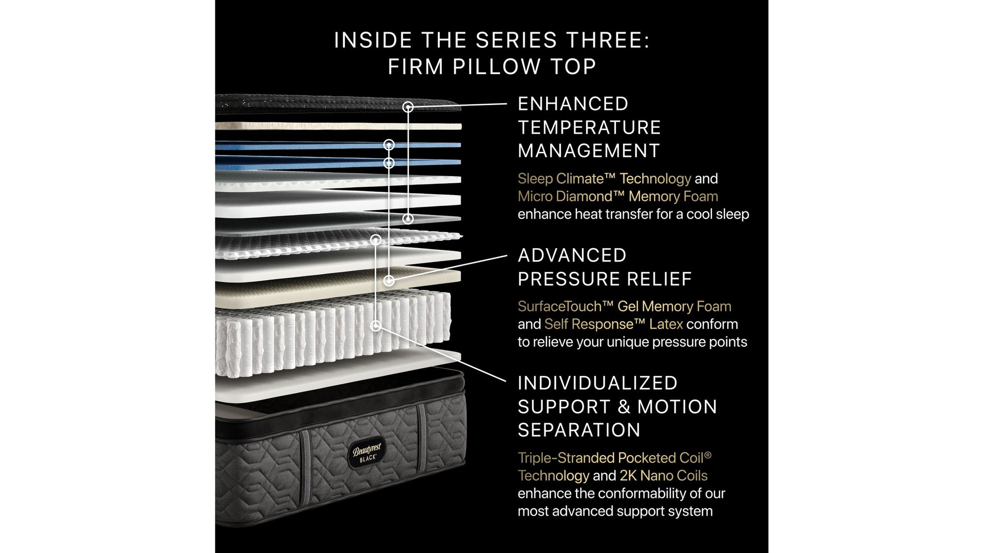 Beautyrest Black - 16.5" Series Three Firm Pillow Top Mattress