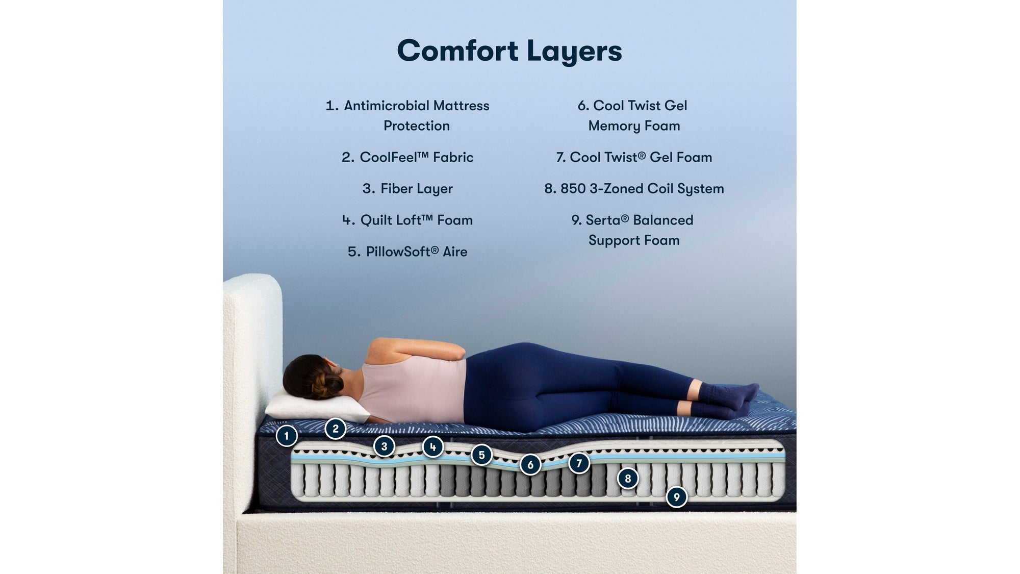 Perfect Sleeper - 13.25" Cobalt Calm Plush Mattress