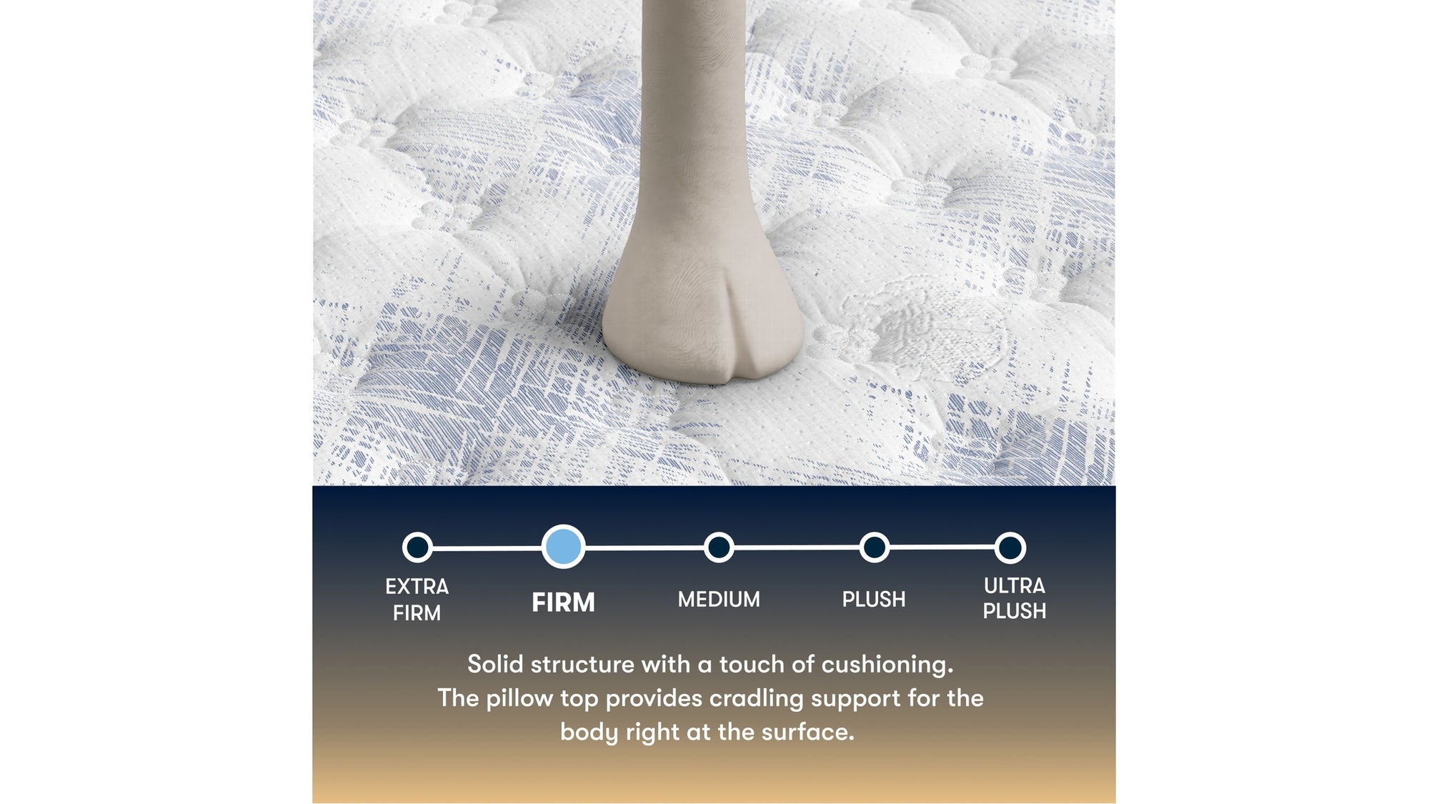 Perfect Sleeper - 14.5" Cascade Range Firm Pillow Top Mattress