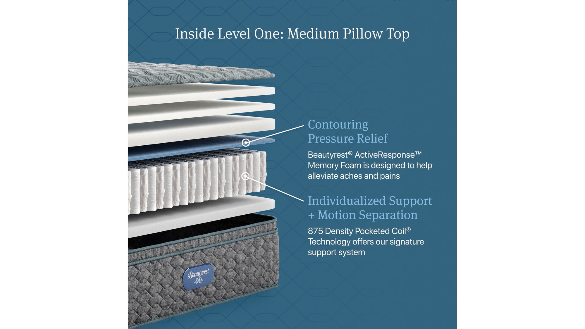Beautyrest - Level One Medium Pillow Top Mattress