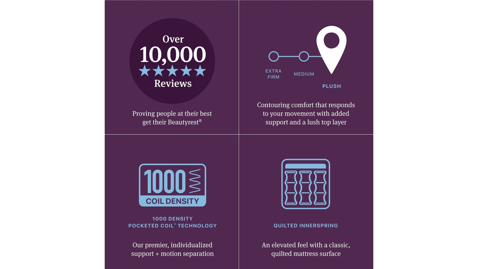 Beautyrest World Class - Level Four Plush Pillow Top Mattress