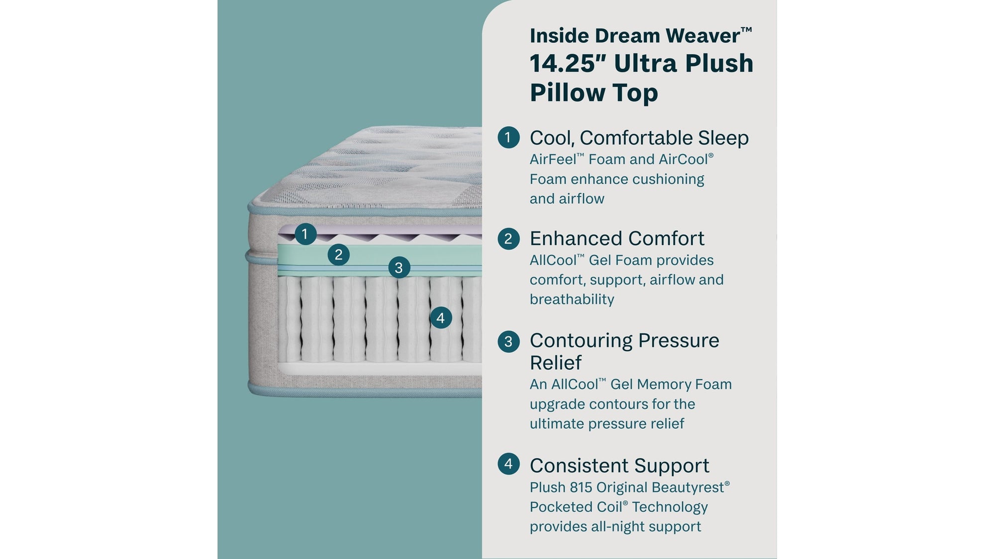 Peaceful Morning - 14.25" Ultra Plush Pillow Top Mattress