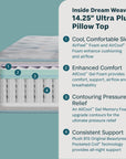 Peaceful Morning - 14.25" Ultra Plush Pillow Top Mattress