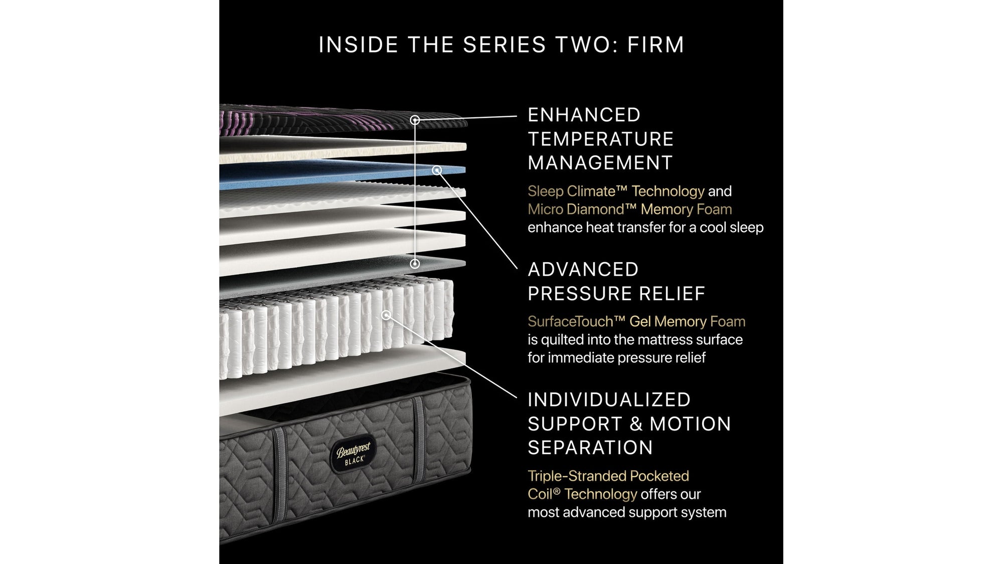 Beautyrest Black - 14.25" Series Two Firm Mattress