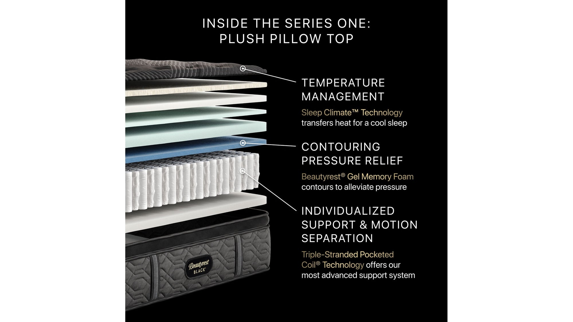 Beautyrest Black - 14.5" Series One Plush Pillow Top Mattress