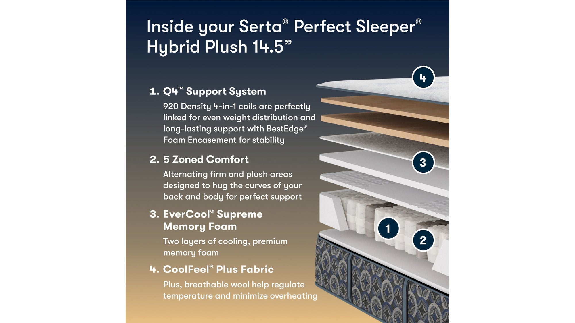Perfect Sleeper - 14.5" Cascade Bluff Plush Hybrid Mattress