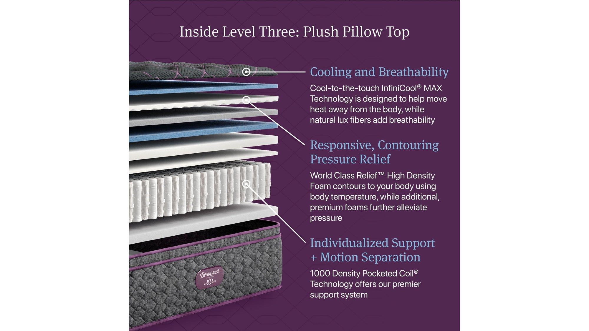 Beautyrest World Class - Level Three Plush Pillow Top Mattress
