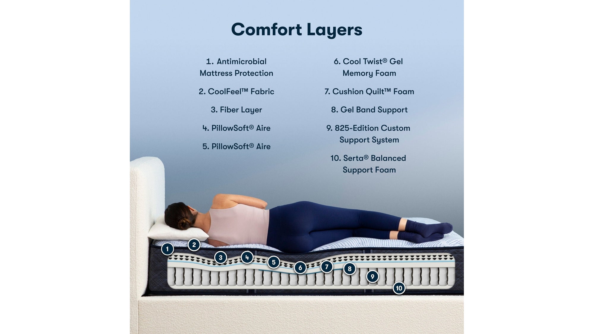 Perfect Sleeper - 13.5" Blue Lagoon Nights Plush Mattress
