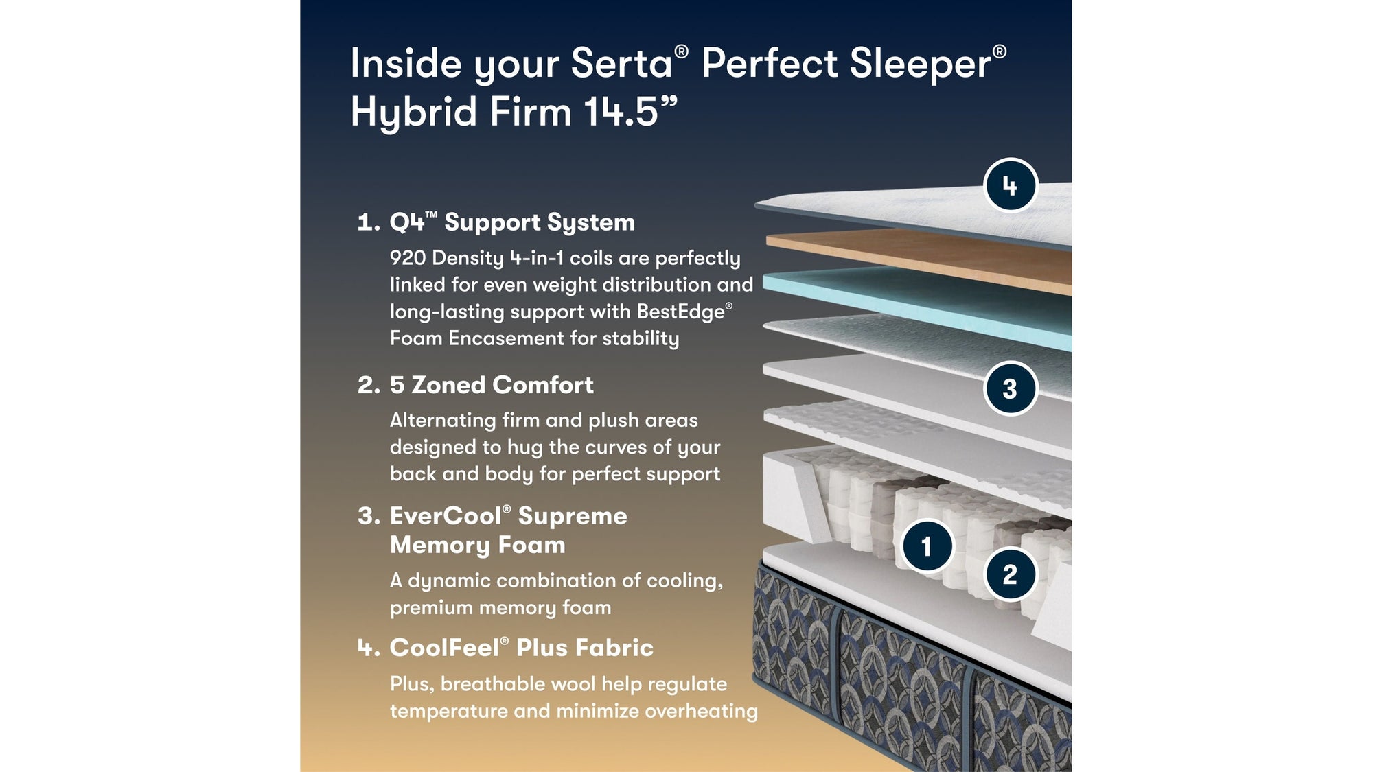Perfect Sleeper - 14.5" Cascade Bluff Firm Hybrid Mattress
